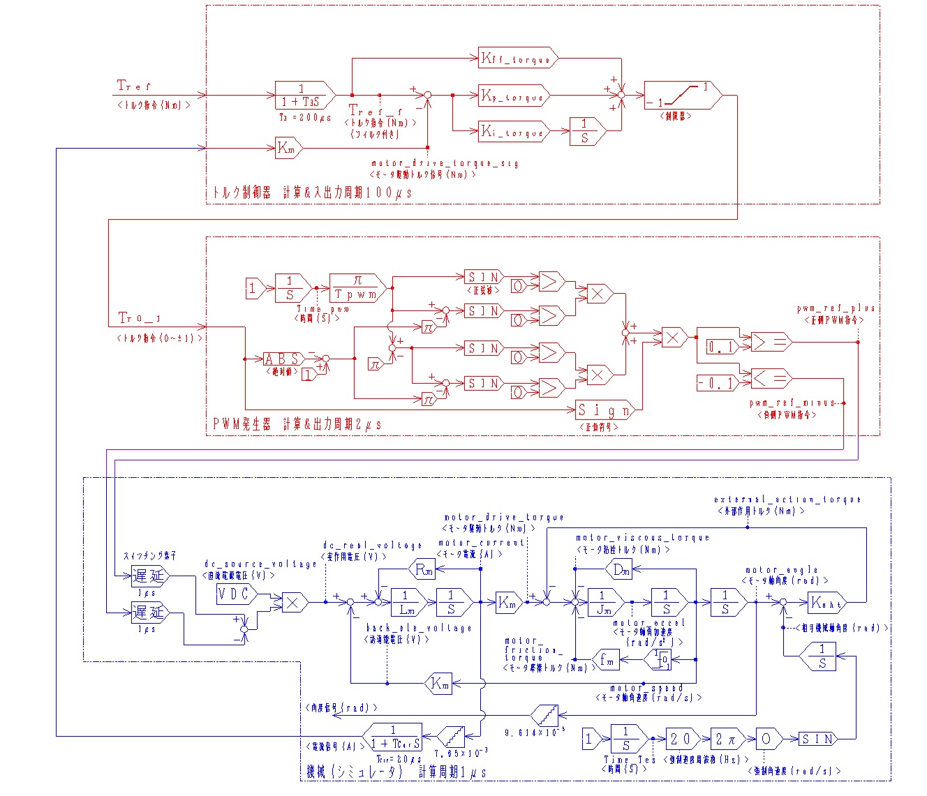 サーボの実践トレーニング_DCモータトルク フィードバックループ制御実験装置ブロック線図